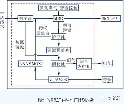 新加坡污水处理公司 荷兰、新加坡、美国、中国面向2030年污水处理技术理念及路线比较