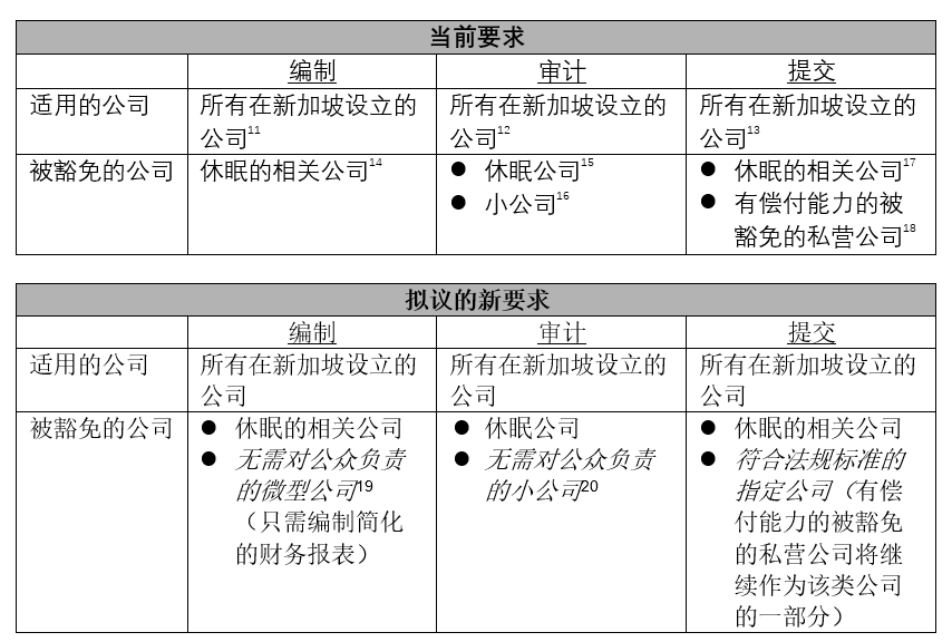 新加坡公司法定秘书 新加坡《公司法》的拟议修改