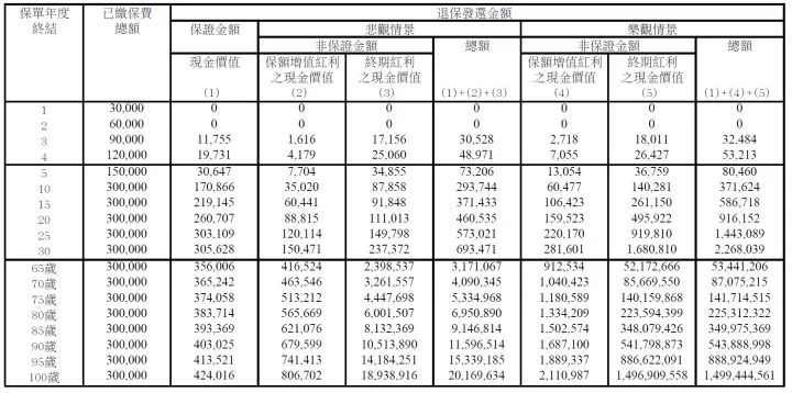 新加坡保诚保险公司 大陆客户买新加坡保险或香港保险，有哪些区别？