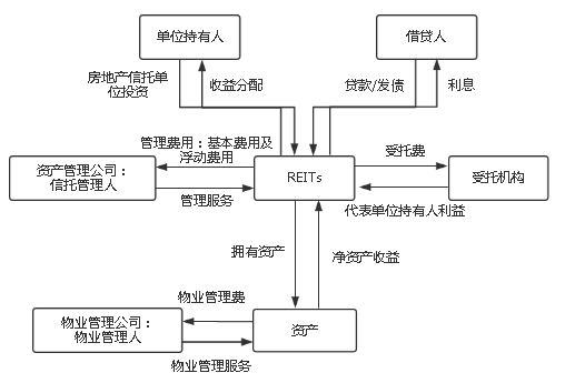 新加坡公司商业登记证 金杜证券法律主题月丨中国企业于新加坡发行REITs及上市之路径