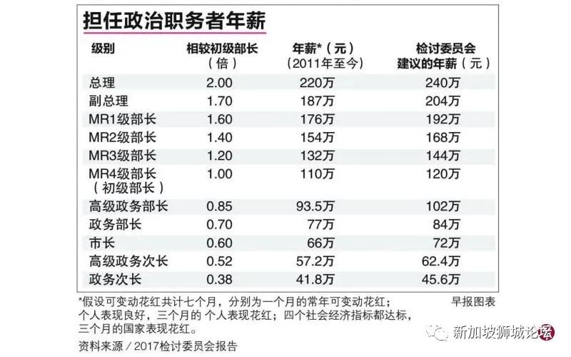 新加坡减薪公司 新加坡总统率部长议员减薪一个月，给抗疫人员发奖金，新航、凯德高层纷纷减薪...