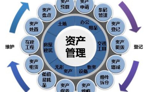 新加坡公司牌照 新加坡资产管理行业牌照管理之RFMC牌照申请