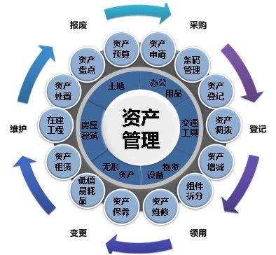 新加坡公司牌照 新加坡资产管理行业牌照管理之RFMC牌照申请