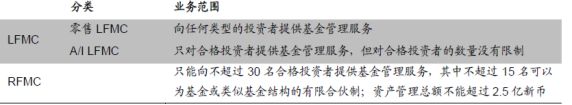 新加坡公司牌照 新加坡资产管理行业牌照管理之RFMC牌照申请