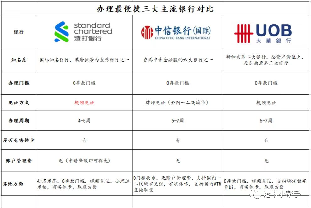 新加坡公司公证 海外银行账户-新加坡花旗如何办理？