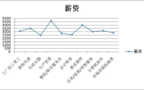 新加坡高技公司 国内不起眼的工作，在国外却能月薪过万，大受欢迎