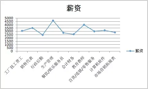 新加坡高技公司 国内不起眼的工作，在国外却能月薪过万，大受欢迎