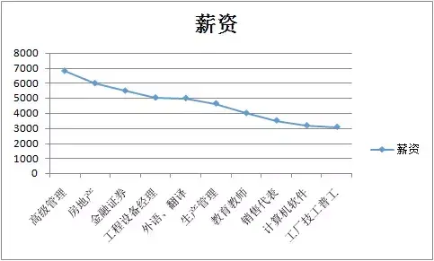 新加坡高技公司 国内不起眼的工作，在国外却能月薪过万，大受欢迎