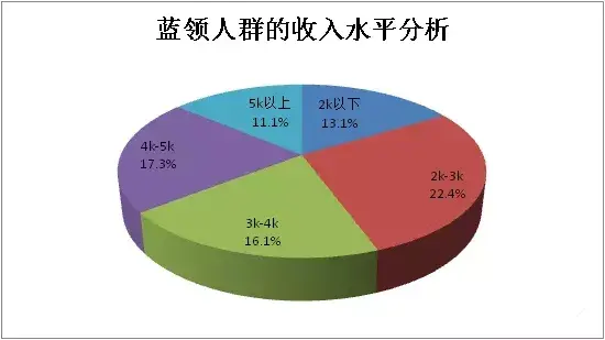 新加坡高技公司 国内不起眼的工作，在国外却能月薪过万，大受欢迎