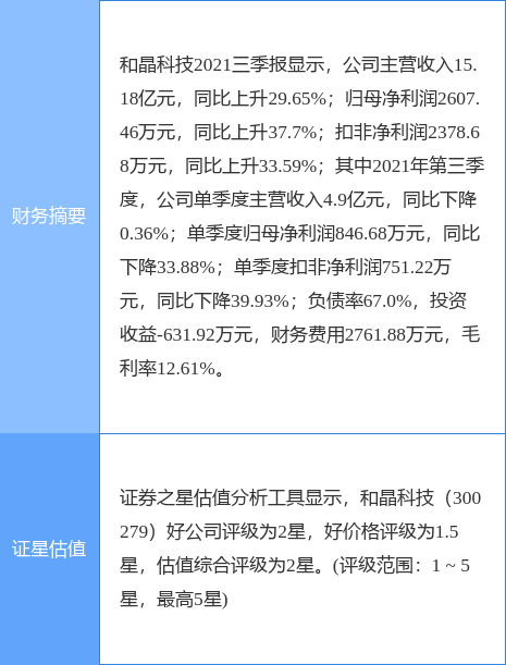 新加坡财务公司 和晶科技最新公告：公司与招商局太平湾签署战略合作框架协议