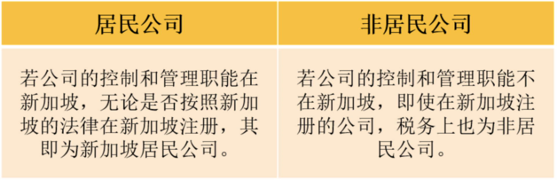 新加坡公司税率最新 新加坡税收全攻略，有这一篇就够了