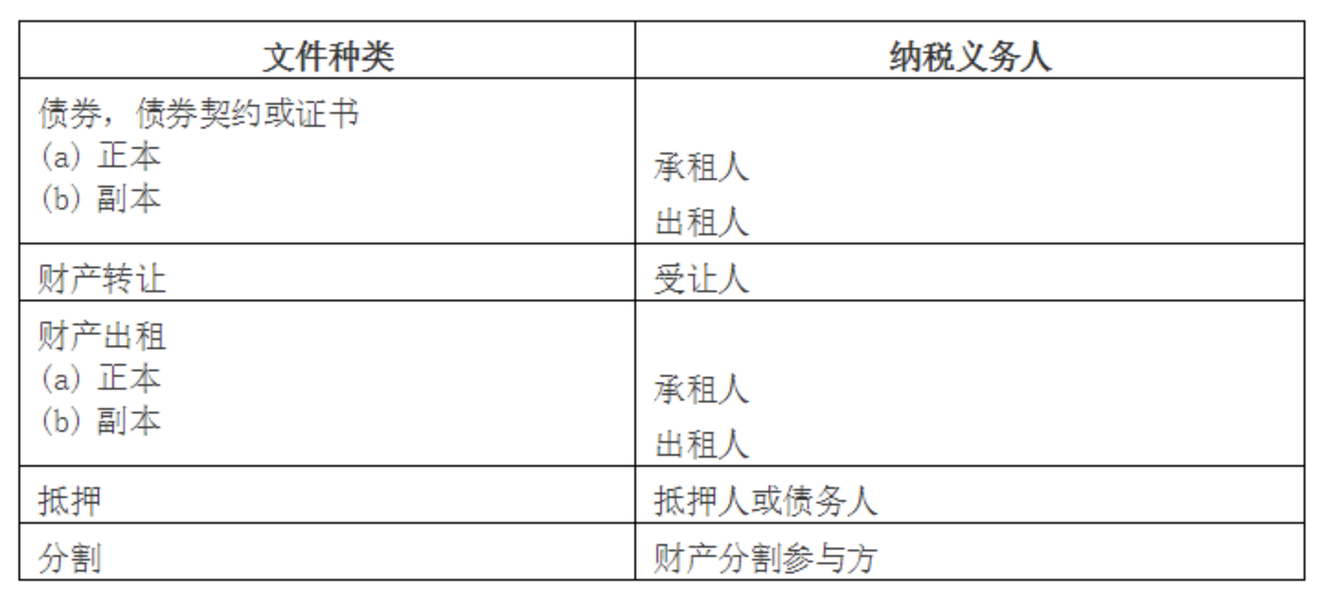 新加坡公司税率最新 新加坡税收全攻略，有这一篇就够了