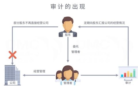 宁波新加坡公司会计 海外公司年检 | 新加坡公司成立后年审VS新加坡公司审计需注意事宜