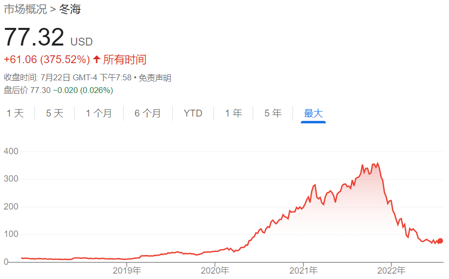 新加坡贝氏公司 为国尽责！新加坡敦促Grab和Sea“回国上市”