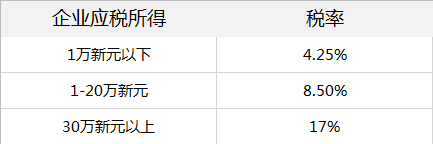 新加坡公司税务攻略 新加坡企业免税50万，还有40%缴税回扣拿？