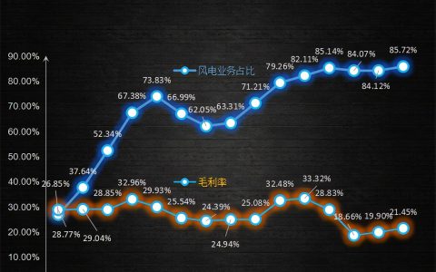 新加坡做风机公司 南高齿（二）：被忽略的风电零部件龙头