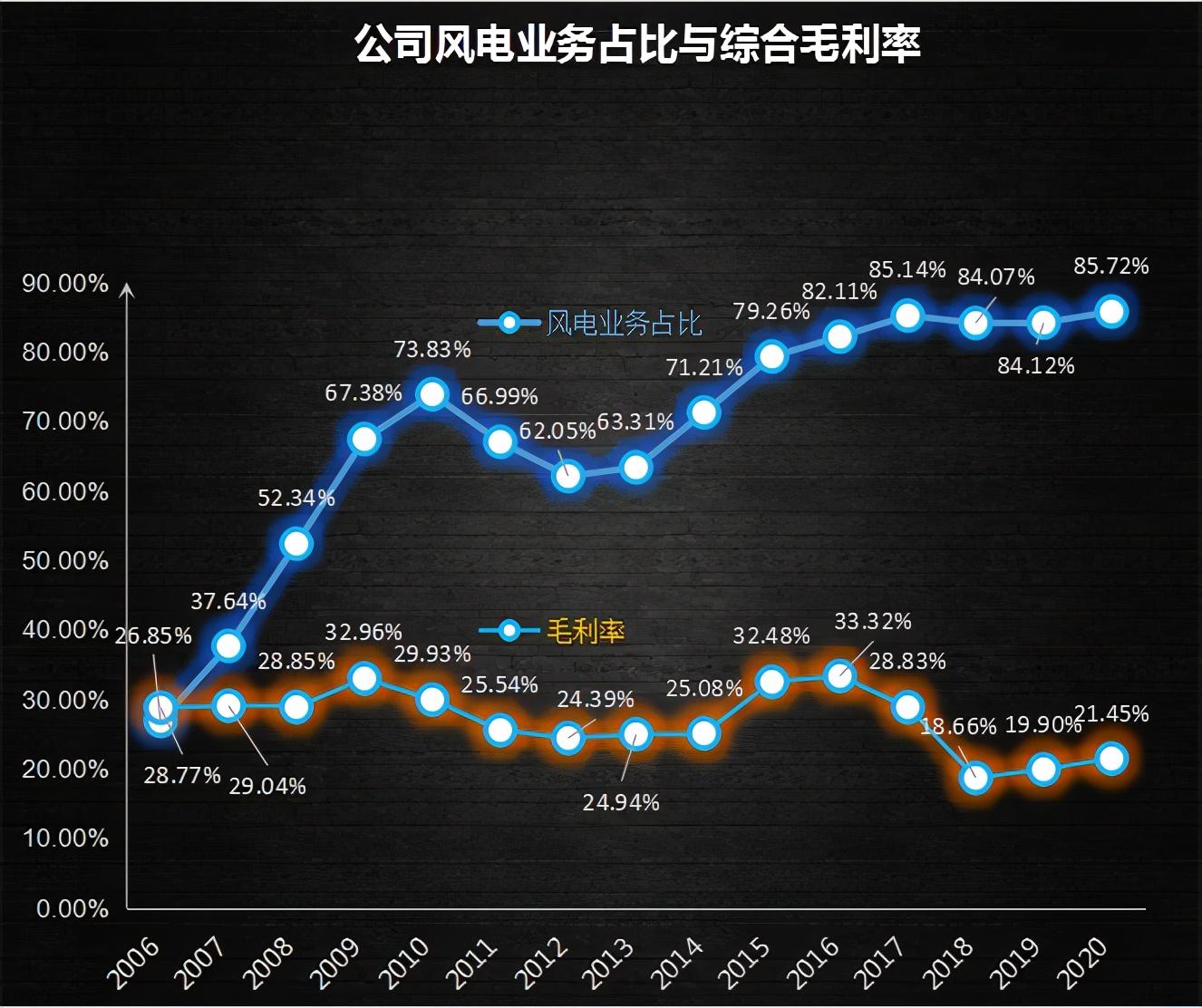 新加坡做风机公司 南高齿（二）：被忽略的风电零部件龙头