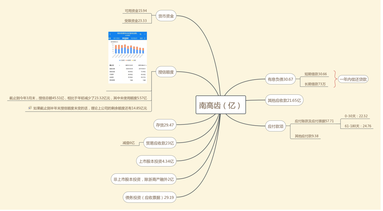 新加坡做风机公司 南高齿（二）：被忽略的风电零部件龙头