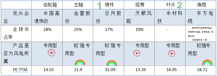 新加坡做风机公司 南高齿（二）：被忽略的风电零部件龙头