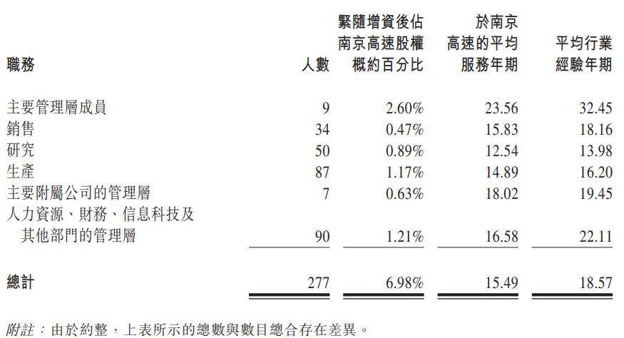 新加坡做风机公司 南高齿（二）：被忽略的风电零部件龙头