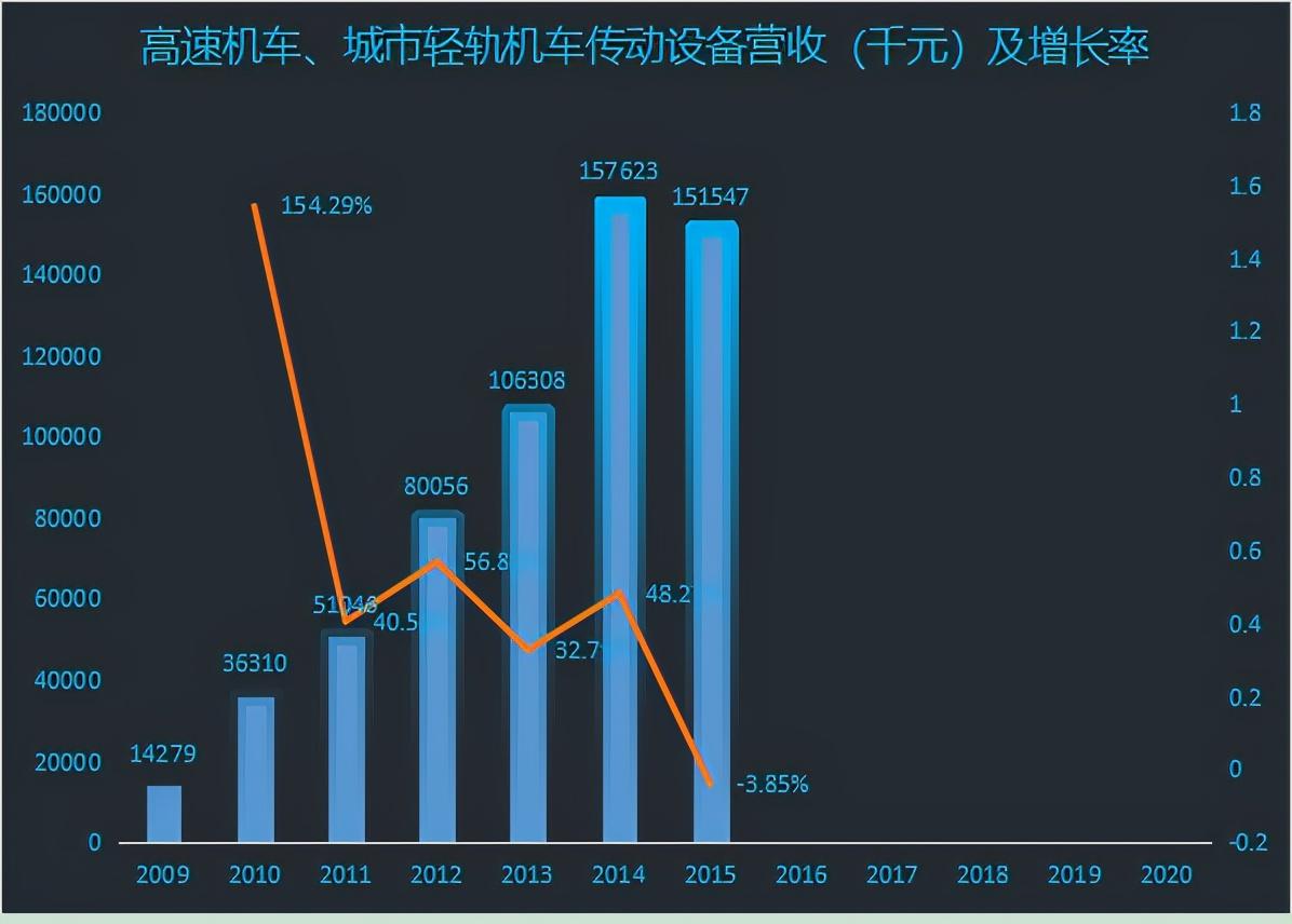 新加坡做风机公司 南高齿（二）：被忽略的风电零部件龙头