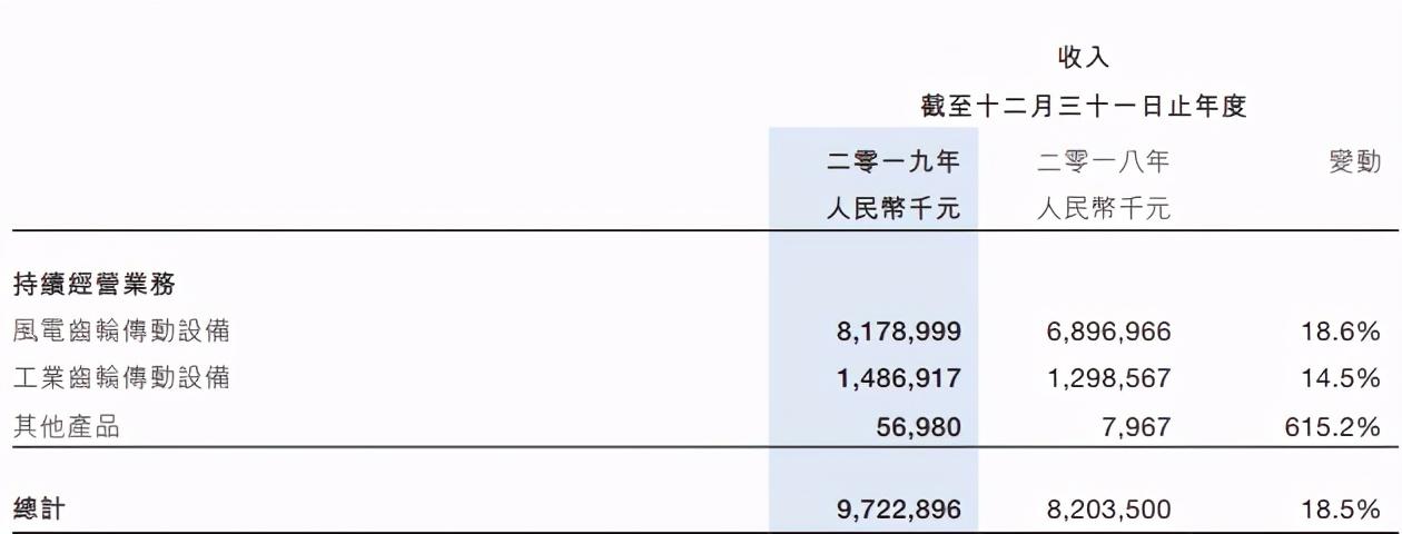 新加坡做风机公司 南高齿（二）：被忽略的风电零部件龙头