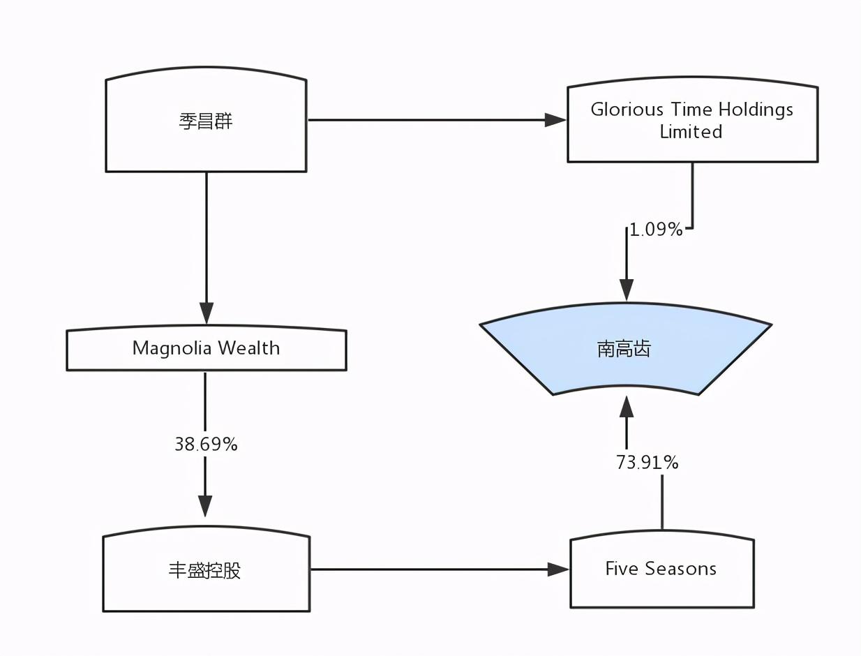 新加坡做风机公司 南高齿（二）：被忽略的风电零部件龙头