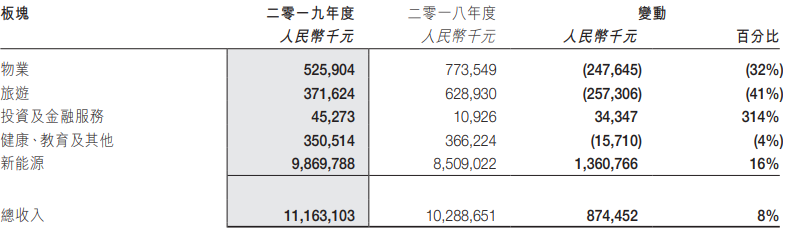 新加坡做风机公司 南高齿（二）：被忽略的风电零部件龙头