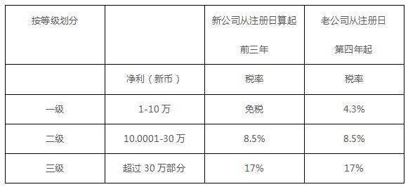 新加坡公司报税方式 注册新加坡公司税务知识，这些你都了解了吗