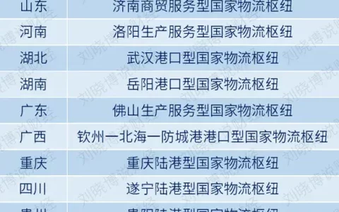 新加坡科技公司鄂州 国家亮出底牌：这3个城市，比北上广深重要