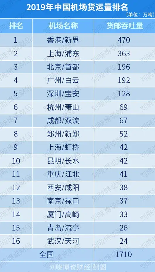 新加坡科技公司鄂州 国家亮出底牌：这3个城市，比北上广深重要