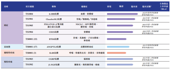 新加坡制药工业公司 14亿并购山东博安之后，绿叶制药可能将出现巨大的风险