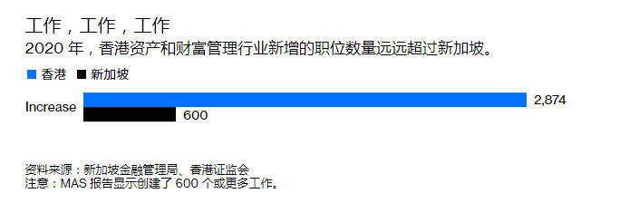 选择新加坡公司优势 “小家子气”的新加坡，不会取代香港成为金融中心