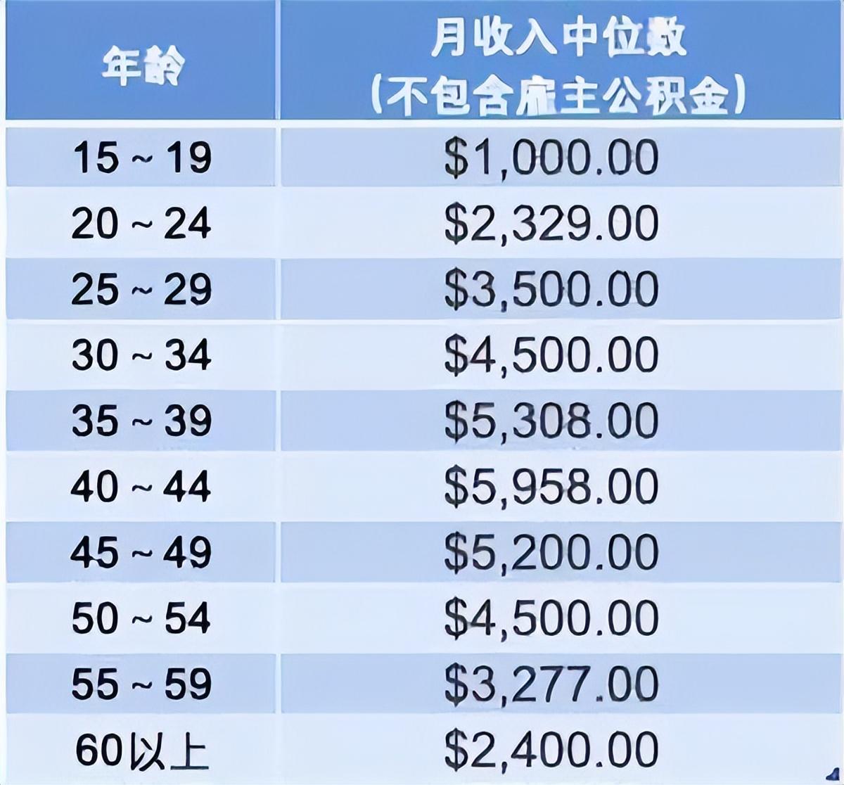 香港VS新加坡！哪里上学更有前途？(新加坡创业公司难度)