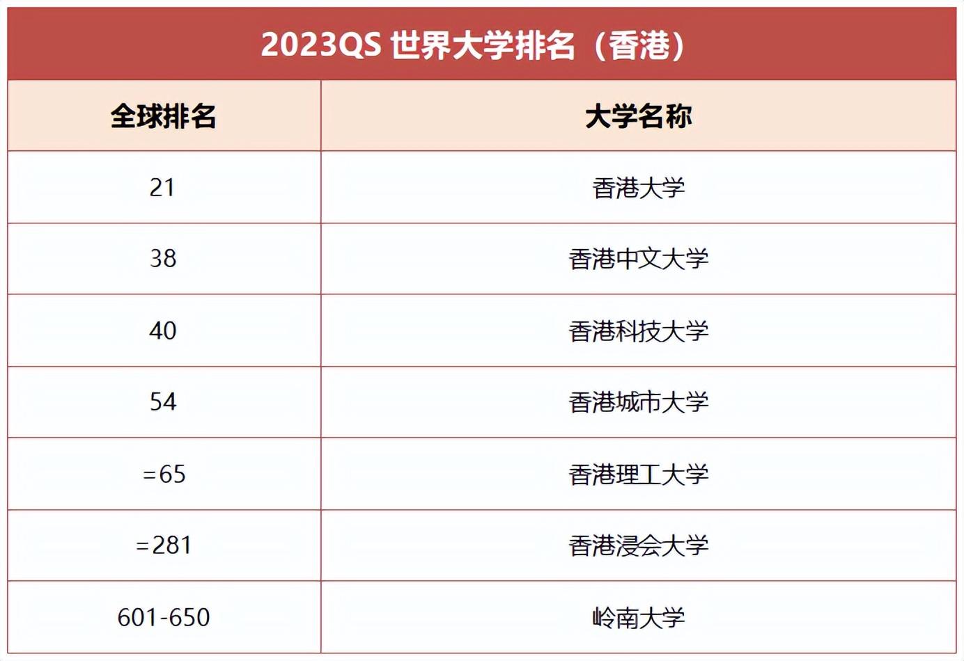 香港VS新加坡！哪里上学更有前途？(新加坡创业公司难度)