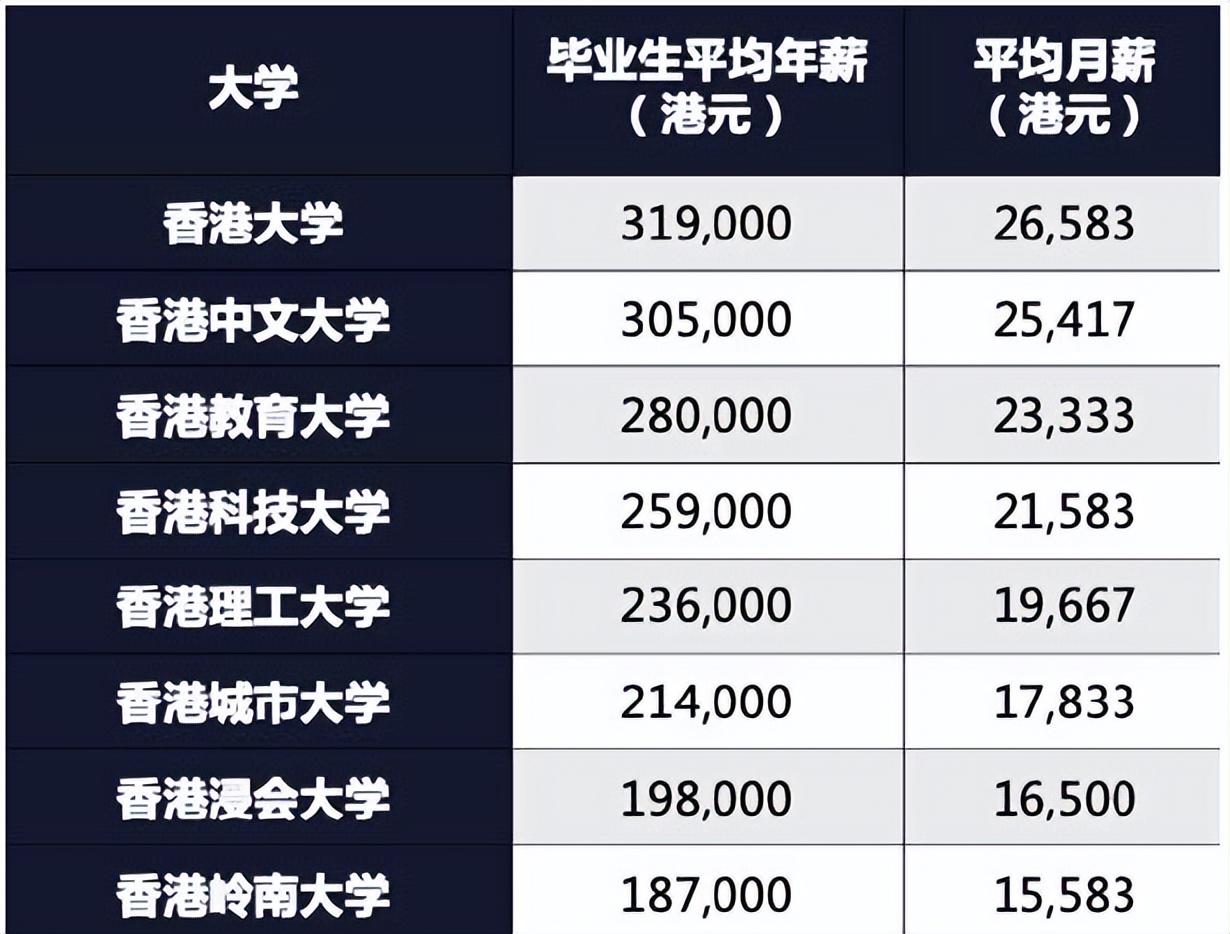 香港VS新加坡！哪里上学更有前途？(新加坡创业公司难度)