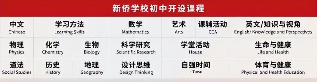 知识城首间国际学校、地道新加坡课堂…广州新侨学校实力不容小觑(新加坡广州园林公司)