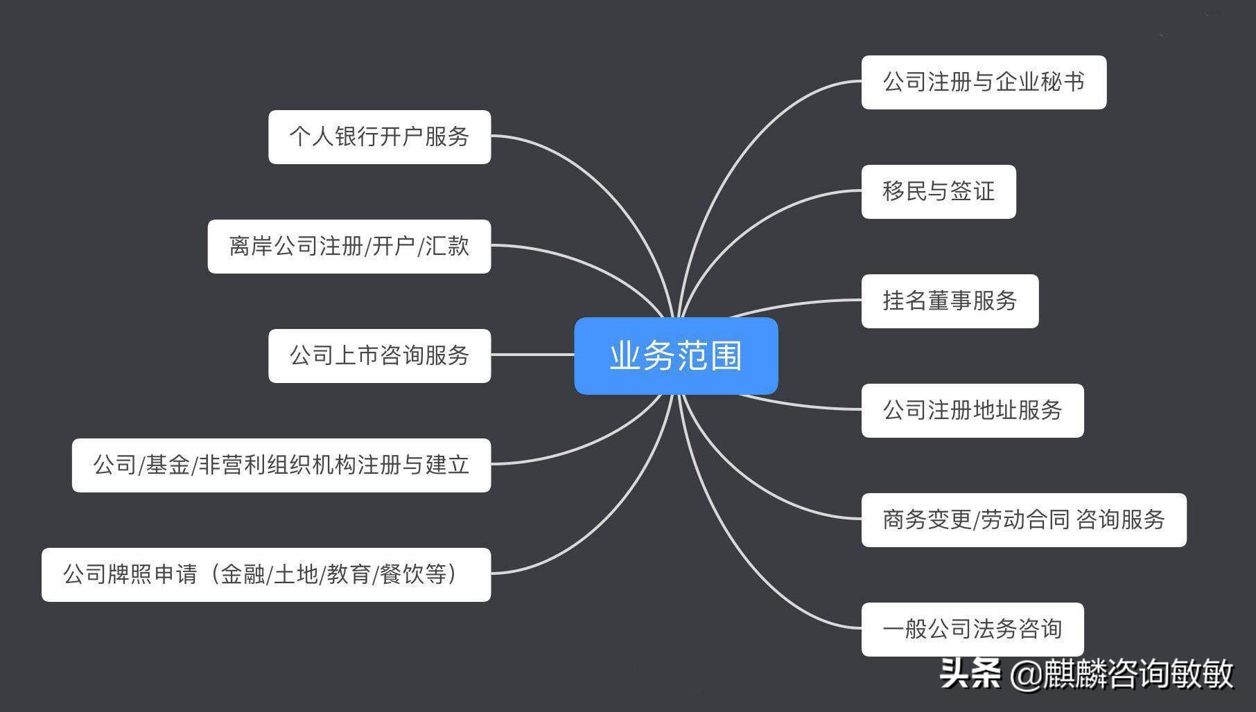 新加坡银行开户，无需登录，最快一周(新加坡公司开户选择)