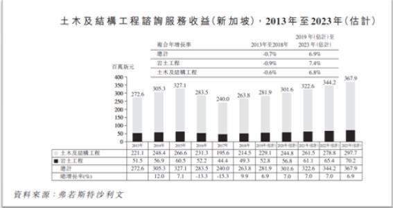 WMCH GLOBAL：土木及结构工程咨询服务商是否可以“细细粒容易升”(新加坡咨询公司排名)