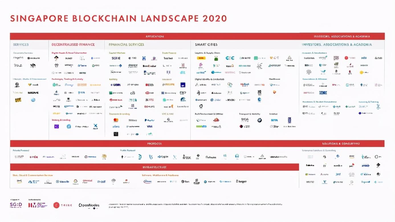 数字经济观察 | 新加坡区块链金融的发展前景可期(新加坡金融公司好吗)