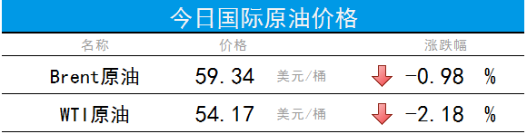 2019中国十大民营石油企业重磅出炉！山东、江浙企业强势霸榜(汇丰石化新加坡公司)