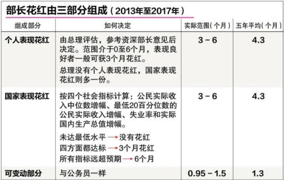 新加坡高薪部长抗疫：减薪三个月，政府能省多少钱？(新加坡公司的部长)