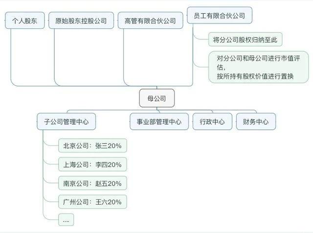 分子公司从一家扩张到十几家就是用了这种方法，你也可以（干货）(新加坡公司股份分红)