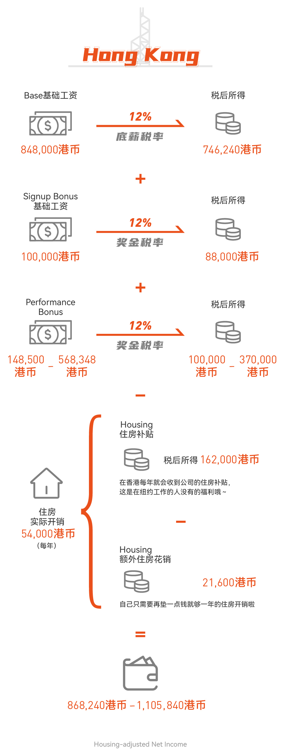 新加坡995，月薪4万 vs 中国香港凌晨下班，月薪8万，怎么选？(广东新加坡公司报价)