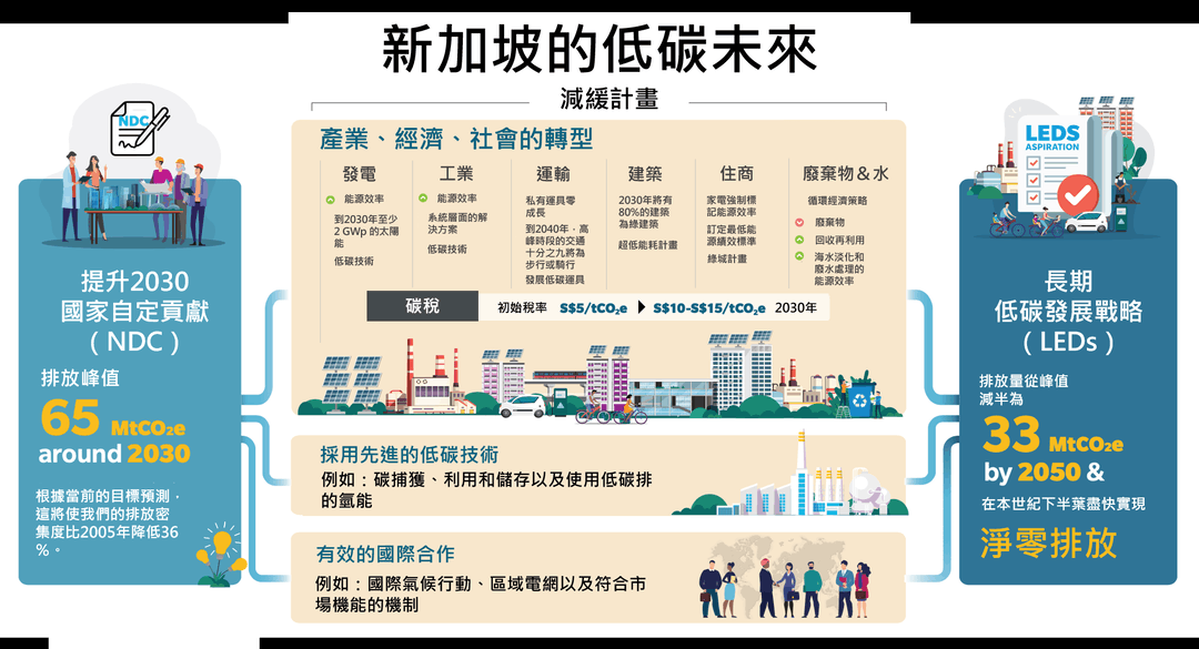 新加坡成为亚洲地区新“老大”(新加坡巴士公司排名)