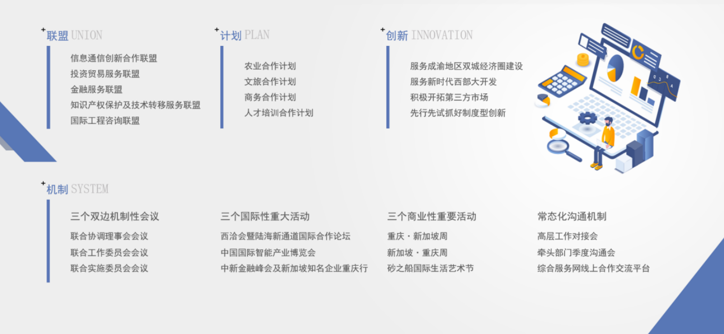 中新互联互通项目的探索实践(重庆新加坡金融公司)