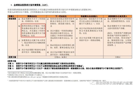 新加坡GIP投资移民门槛再度提高，2020年3月1日起实施(怎样投资新加坡公司)