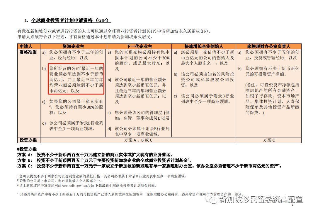 新加坡GIP投资移民门槛再度提高，2020年3月1日起实施(怎样投资新加坡公司)