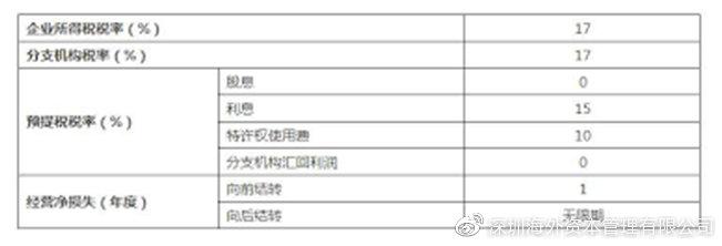 新加坡企业所得税常识——居民企业(新加坡公司报税技巧)