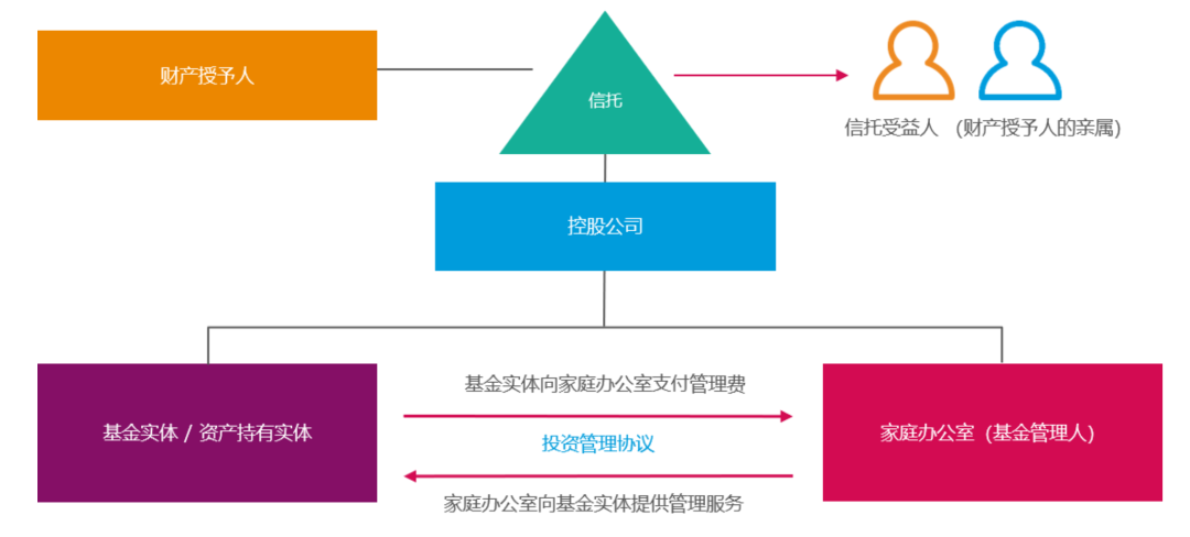 新加坡13U家族办公室税务解析(新加坡公司组织架构)